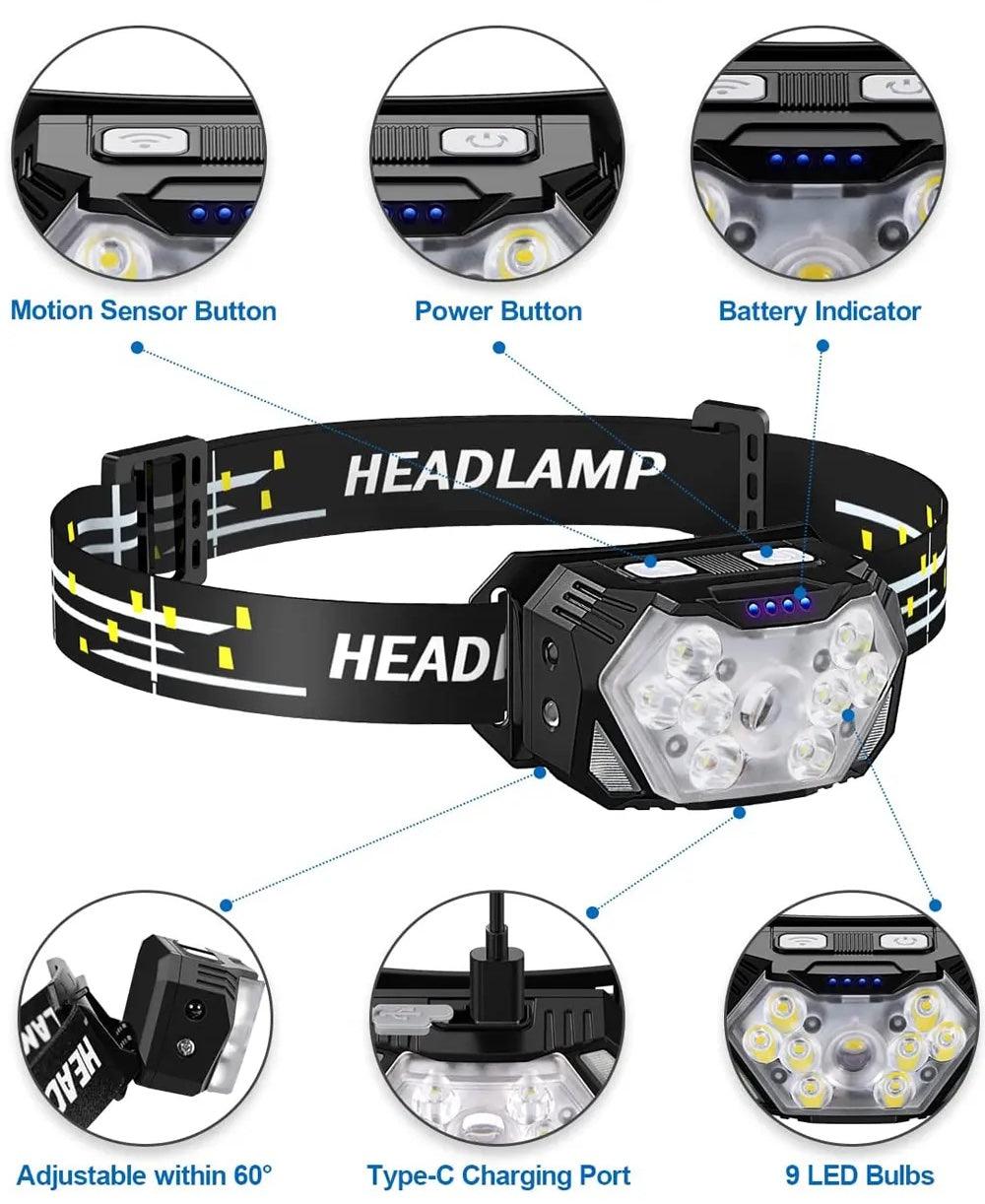 USB Rechargeable Led Headlamp - Kudos Gadgets