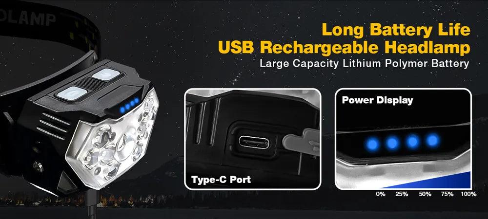 USB Rechargeable Led Headlamp - Kudos Gadgets