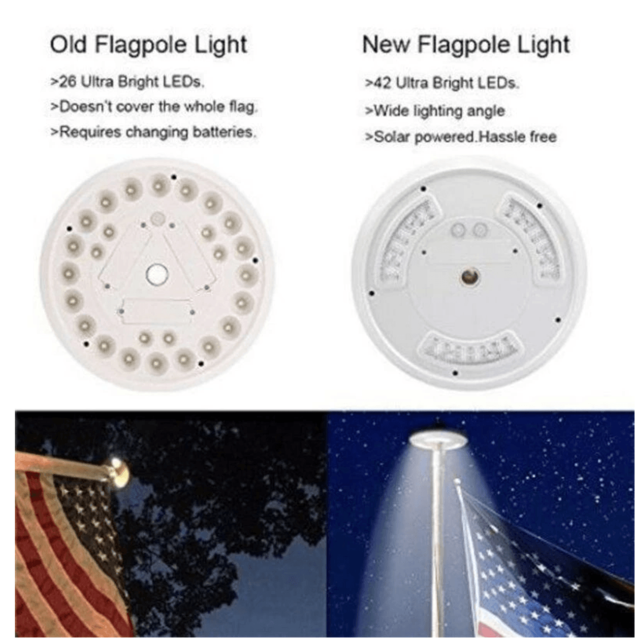 Solar Power LED Flag Light Kudos Gadgets